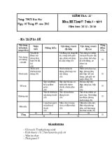 Kiểm tra  15 phút môn Mĩ thuật 7 Tuần 6  tiết 6 năm học 2015 - 2016